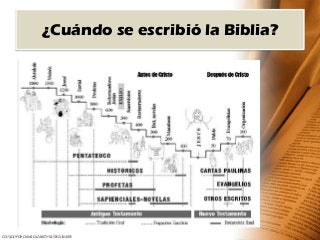 ¿Cuántos Años Hace Que Se Escribió La Biblia? - Diosnosguia