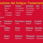 ¿Quién es el autor de la Biblia católica?