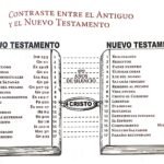¿Qué es el Antiguo y el Nuevo Testamento?