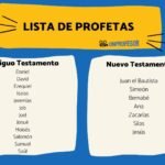 ¿Cuáles son los 17 profetas de la Biblia?