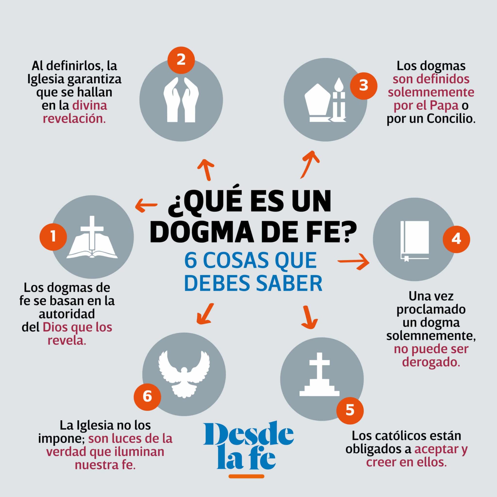 ¿Cuáles son los principales dogmas del cristianismo?
