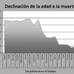 ¿Qué personaje de la Biblia vivio 300 años?