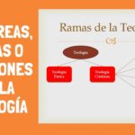 ¿Qué ramas tiene la teología?