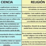 Cuál es la relación entre la ciencia y la religión